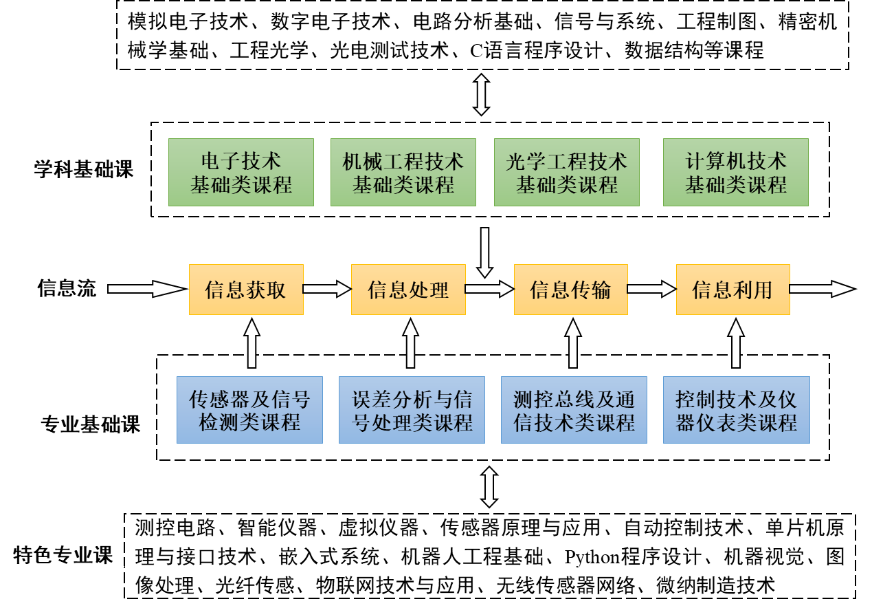 测控专业全国排名_测控专业排名_测控专业高校排名